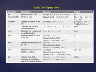 UNIT 5 - LIST in python programming language | PPTX