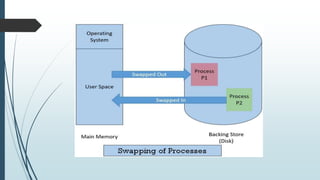 Managing Memory Assembly Memory Management | PPTX