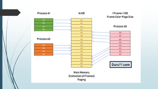 Memory Management | PPTX