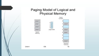 Memory Management | PPTX
