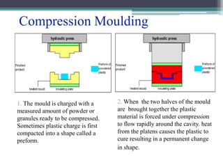 Manufacturing Technology I | PPT