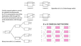 Unit5-Multiprocessors computer organization and arch.pptx