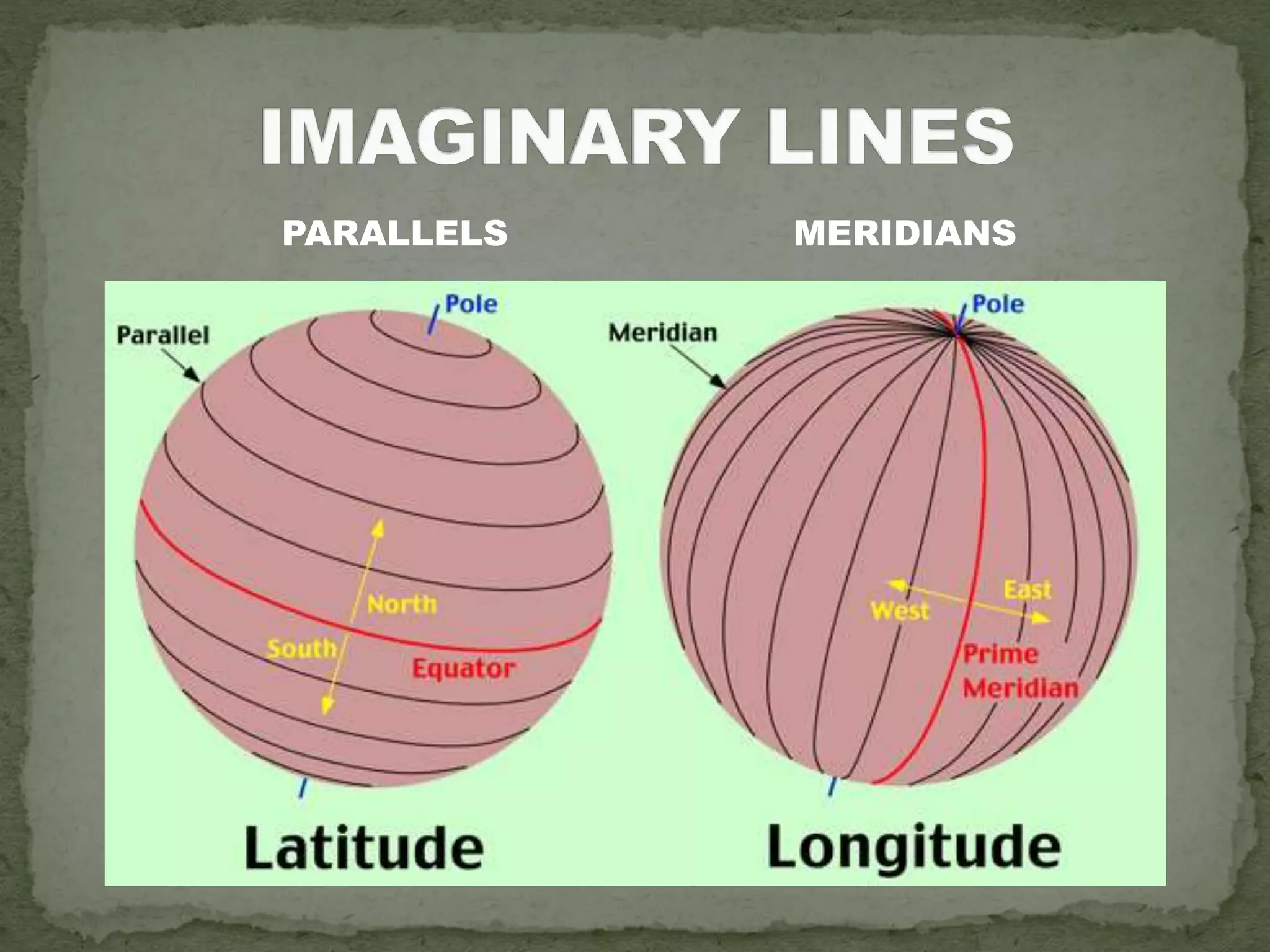 PARALLELS MERIDIANS
 
