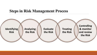 UNIT 5 - PATIENT SAFETY & CLINICAL RISK.pptx