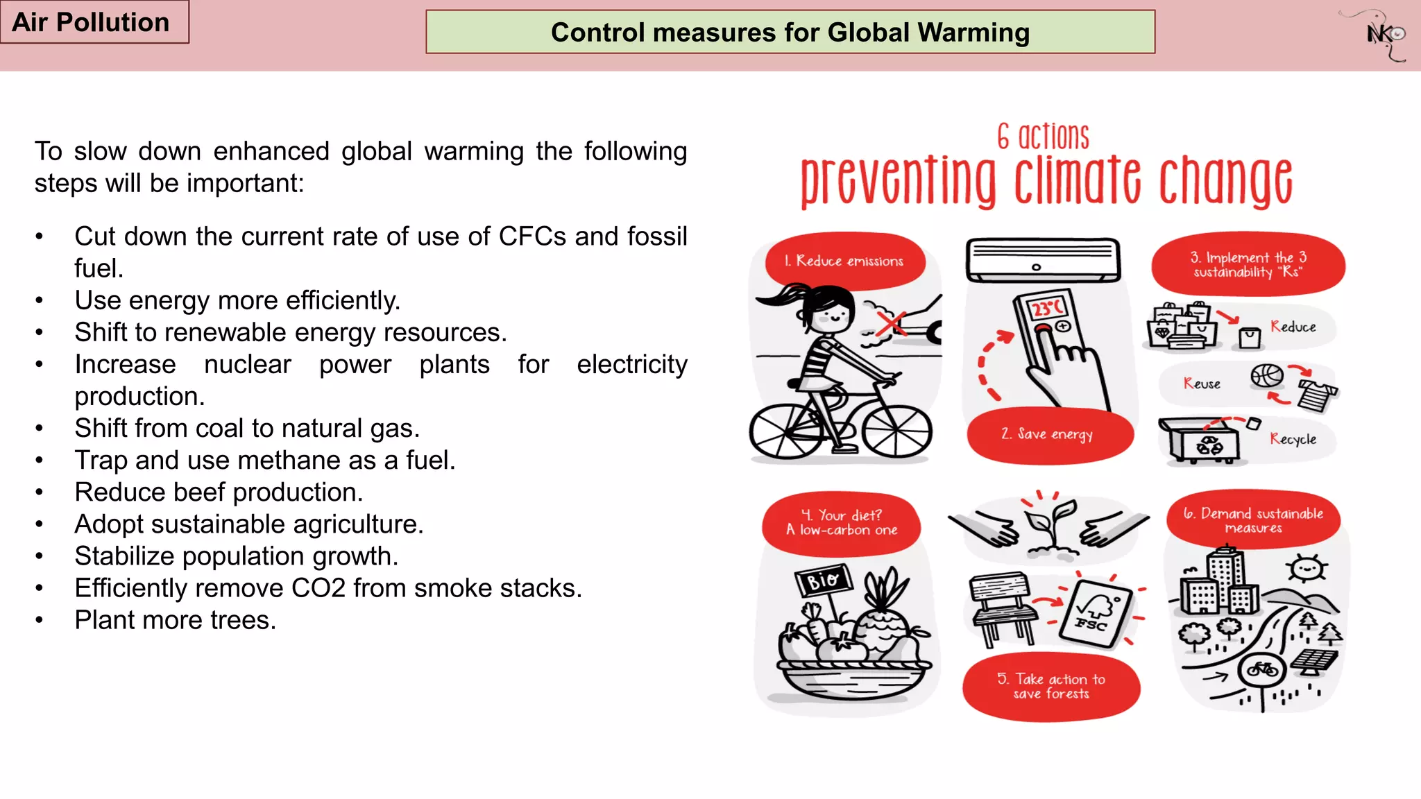 Control measures for Global Warming
Air Pollution
To slow down enhanced global warming the following
steps will be important:
• Cut down the current rate of use of CFCs and fossil
fuel.
• Use energy more efficiently.
• Shift to renewable energy resources.
• Increase nuclear power plants for electricity
production.
• Shift from coal to natural gas.
• Trap and use methane as a fuel.
• Reduce beef production.
• Adopt sustainable agriculture.
• Stabilize population growth.
• Efficiently remove CO2 from smoke stacks.
• Plant more trees.
 