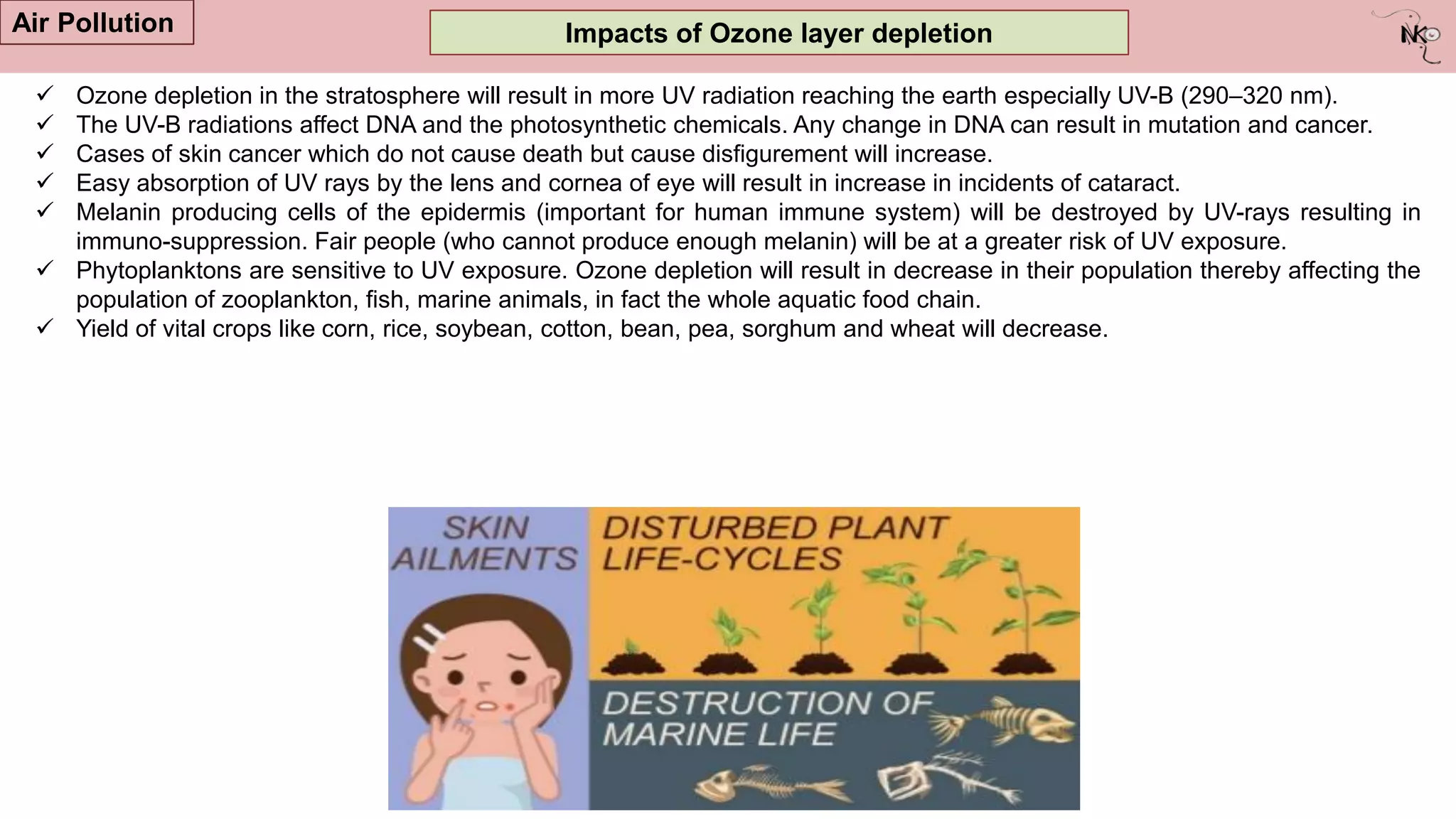Impacts of Ozone layer depletion
Air Pollution
 Ozone depletion in the stratosphere will result in more UV radiation reaching the earth especially UV-B (290–320 nm).
 The UV-B radiations affect DNA and the photosynthetic chemicals. Any change in DNA can result in mutation and cancer.
 Cases of skin cancer which do not cause death but cause disfigurement will increase.
 Easy absorption of UV rays by the lens and cornea of eye will result in increase in incidents of cataract.
 Melanin producing cells of the epidermis (important for human immune system) will be destroyed by UV-rays resulting in
immuno-suppression. Fair people (who cannot produce enough melanin) will be at a greater risk of UV exposure.
 Phytoplanktons are sensitive to UV exposure. Ozone depletion will result in decrease in their population thereby affecting the
population of zooplankton, fish, marine animals, in fact the whole aquatic food chain.
 Yield of vital crops like corn, rice, soybean, cotton, bean, pea, sorghum and wheat will decrease.
 
