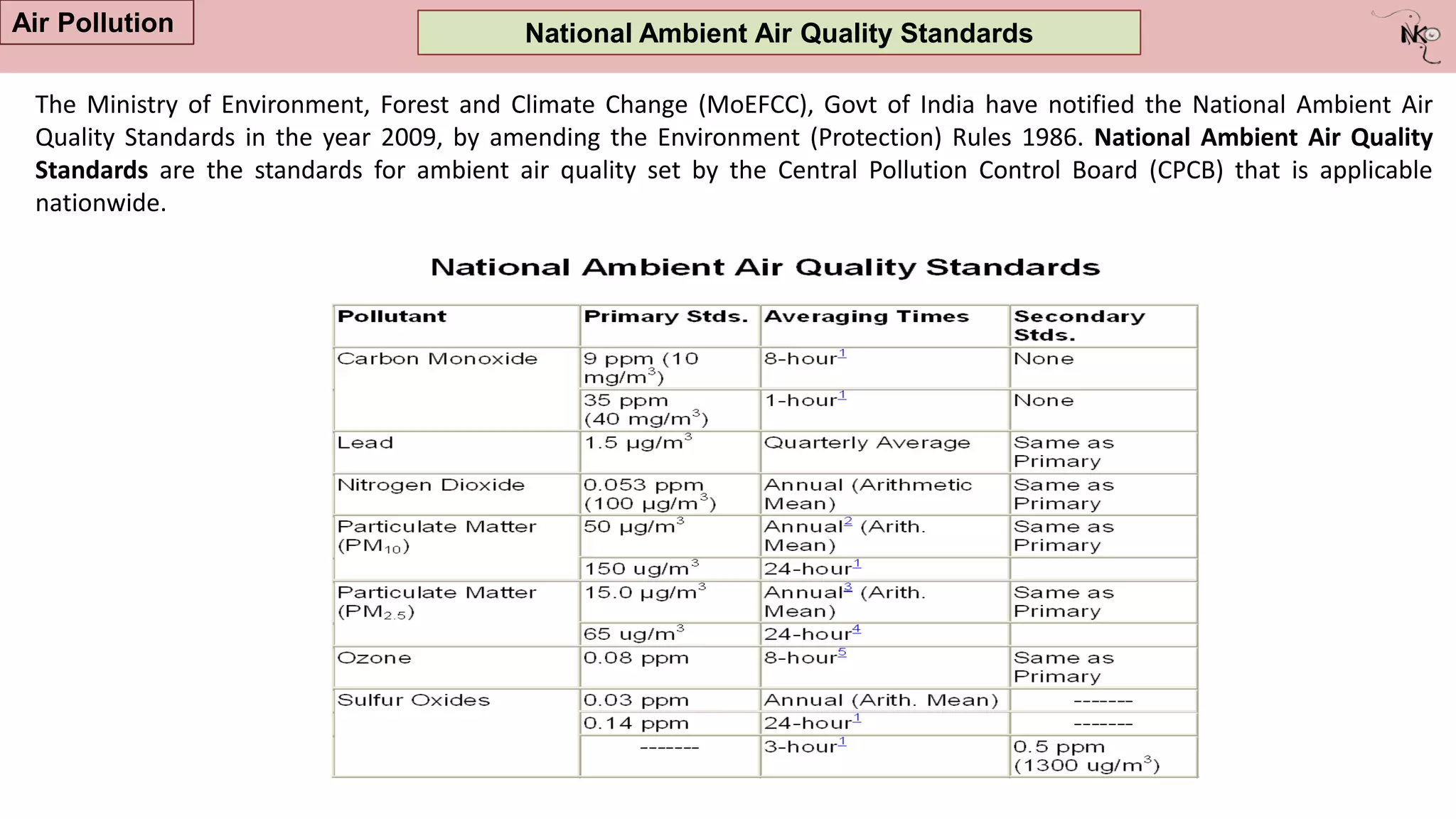 National Ambient Air Quality Standards
Air Pollution
The Ministry of Environment, Forest and Climate Change (MoEFCC), Govt of India have notified the National Ambient Air
Quality Standards in the year 2009, by amending the Environment (Protection) Rules 1986. National Ambient Air Quality
Standards are the standards for ambient air quality set by the Central Pollution Control Board (CPCB) that is applicable
nationwide.
 