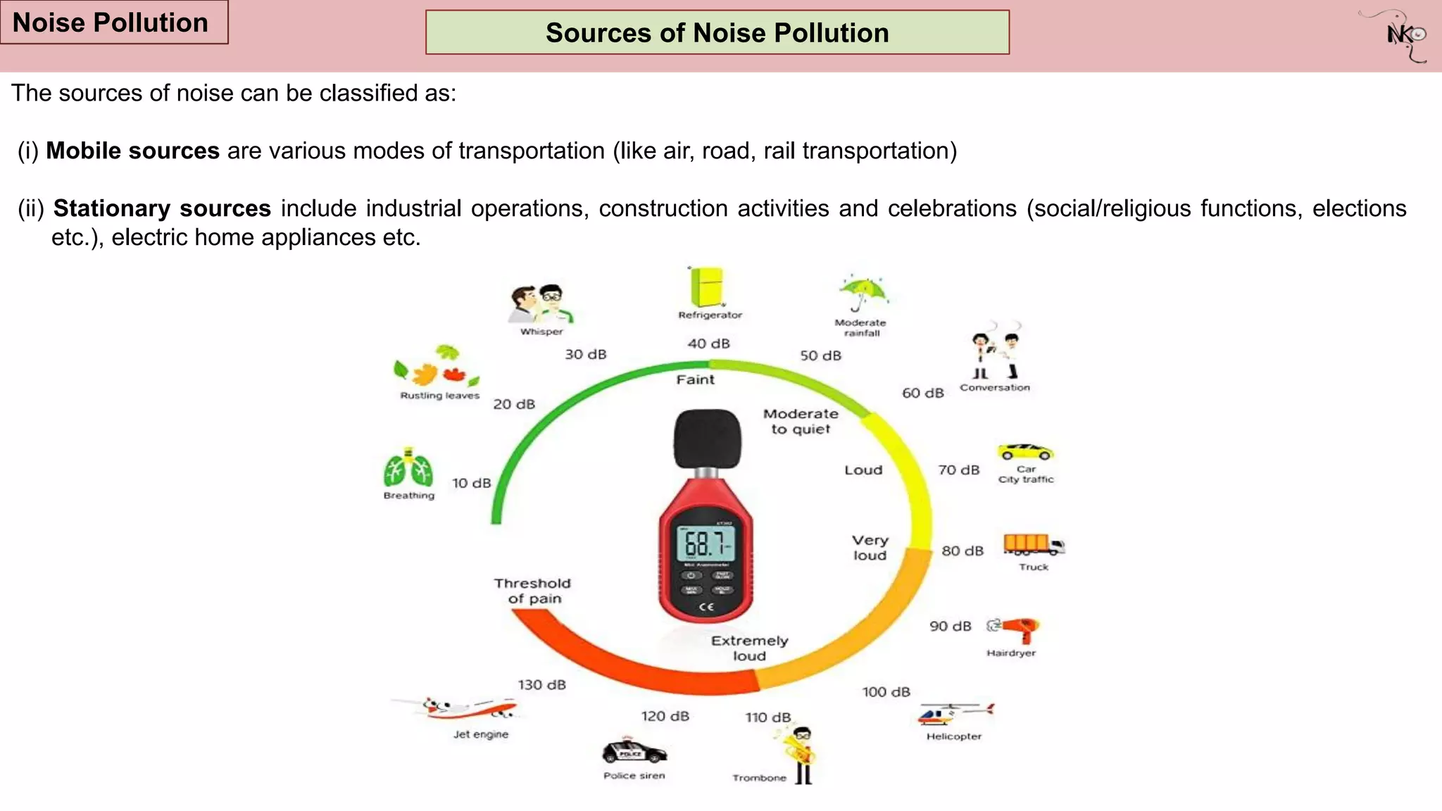 Sources of Noise Pollution
Noise Pollution
The sources of noise can be classified as:
(i) Mobile sources are various modes of transportation (like air, road, rail transportation)
(ii) Stationary sources include industrial operations, construction activities and celebrations (social/religious functions, elections
etc.), electric home appliances etc.
 