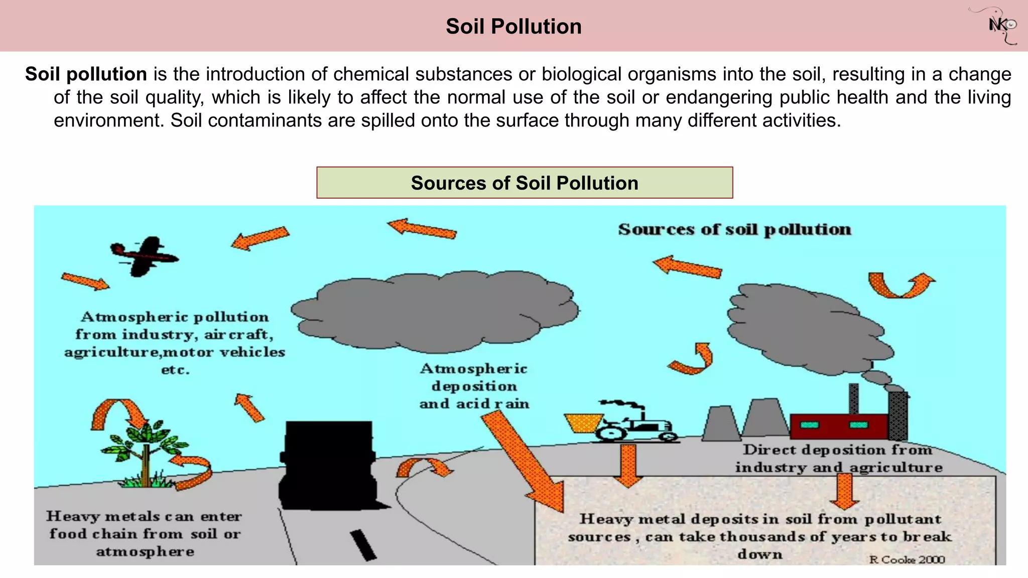 Soil pollution is the introduction of chemical substances or biological organisms into the soil, resulting in a change
of the soil quality, which is likely to affect the normal use of the soil or endangering public health and the living
environment. Soil contaminants are spilled onto the surface through many different activities.
Soil Pollution
Sources of Soil Pollution
 