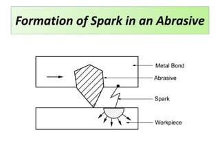 Formation of Spark in an Abrasive
 