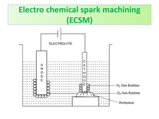Electro chemical spark machining
(ECSM)
 