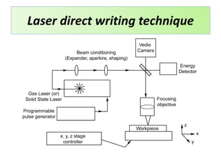 Laser direct writing technique
 