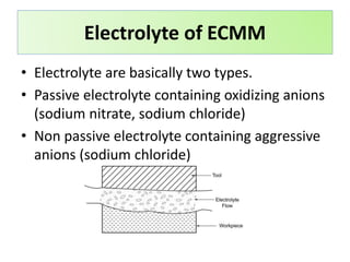 Electrolyte of ECMM
• Electrolyte are basically two types.
• Passive electrolyte containing oxidizing anions
(sodium nitrate, sodium chloride)
• Non passive electrolyte containing aggressive
anions (sodium chloride)
 