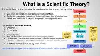 What is a Scientific Theory? 
A scientific theory is an explanation for an observation that is supported by evidence. 
● Based on careful and reasonable examination of facts. 
● Based on observation, experimentation and reasoning, which has been 
tested and confirmed to explain and predict natural phenomena. 
Four Steps of scientific method 
1. Observation 
2. Hypothesis 
1. Scientific test 
➔ Blind test - The results of the experiment can be influenced by the prediction. 
➔ Double blind test - The results is not enough knowledge to predict the outcome of experiment. 
➔ Peer review - The publican of scientific paper must be based on its scientific proofs and evidences. 
1. Establish a theory based on repeated results. 
http://www.sciencebuddies.org/science-fair-projects/project_scientific_method.shtml#keyinfo 
 