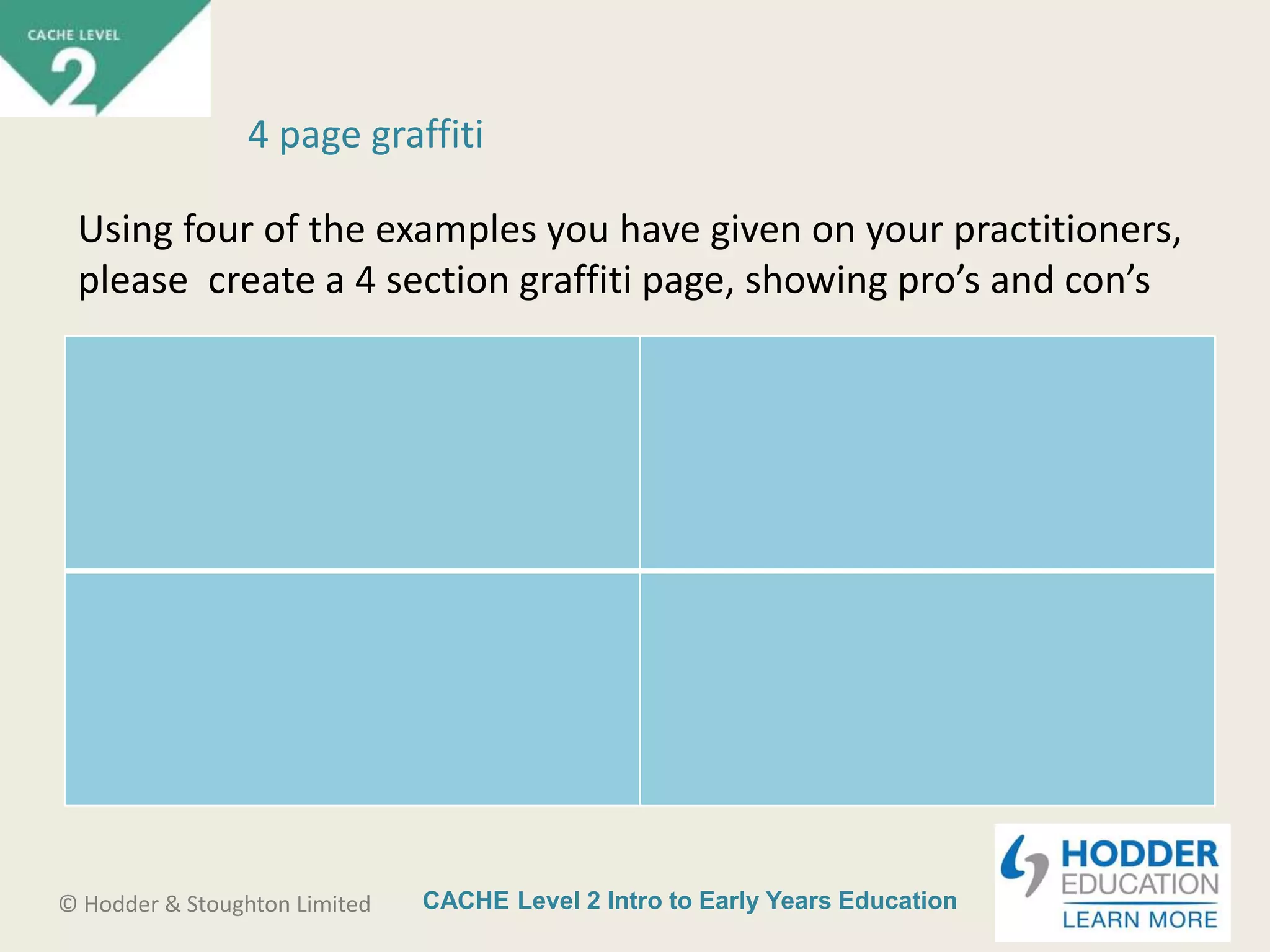 CACHE Level 2 Intro to Early Years Education© Hodder & Stoughton Limited
4 page graffiti
Using four of the examples you have given on your practitioners,
please create a 4 section graffiti page, showing pro’s and con’s
 