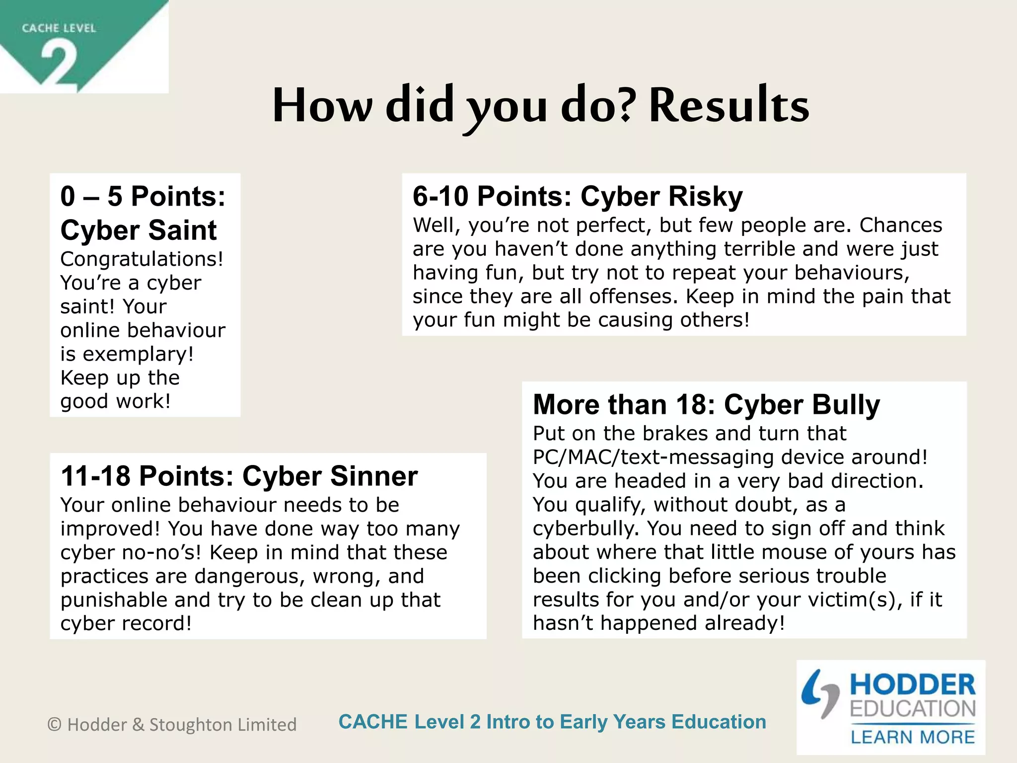 CACHE Level 2 Intro to Early Years Education© Hodder & Stoughton Limited
How did you do? Results
0 – 5 Points:
Cyber Saint
Congratulations!
You’re a cyber
saint! Your
online behaviour
is exemplary!
Keep up the
good work!
6-10 Points: Cyber Risky
Well, you’re not perfect, but few people are. Chances
are you haven’t done anything terrible and were just
having fun, but try not to repeat your behaviours,
since they are all offenses. Keep in mind the pain that
your fun might be causing others!
11-18 Points: Cyber Sinner
Your online behaviour needs to be
improved! You have done way too many
cyber no-no’s! Keep in mind that these
practices are dangerous, wrong, and
punishable and try to be clean up that
cyber record!
More than 18: Cyber Bully
Put on the brakes and turn that
PC/MAC/text-messaging device around!
You are headed in a very bad direction.
You qualify, without doubt, as a
cyberbully. You need to sign off and think
about where that little mouse of yours has
been clicking before serious trouble
results for you and/or your victim(s), if it
hasn’t happened already!
 