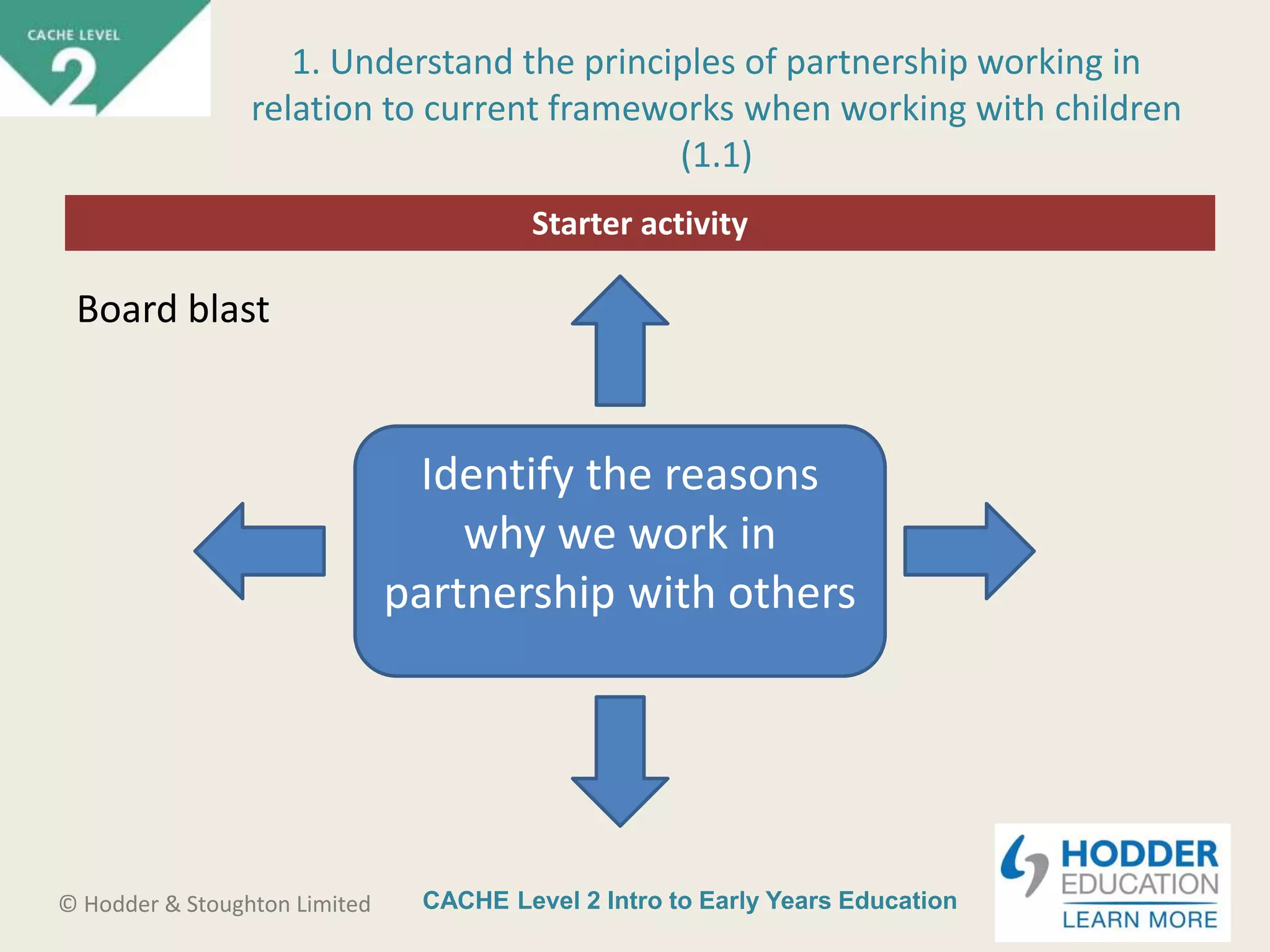 CACHE Level 2 Intro to Early Years Education© Hodder & Stoughton Limited
Starter activity
1. Understand the principles of partnership working in
relation to current frameworks when working with children
(1.1)
Identify the reasons
why we work in
partnership with others
Board blast
 
