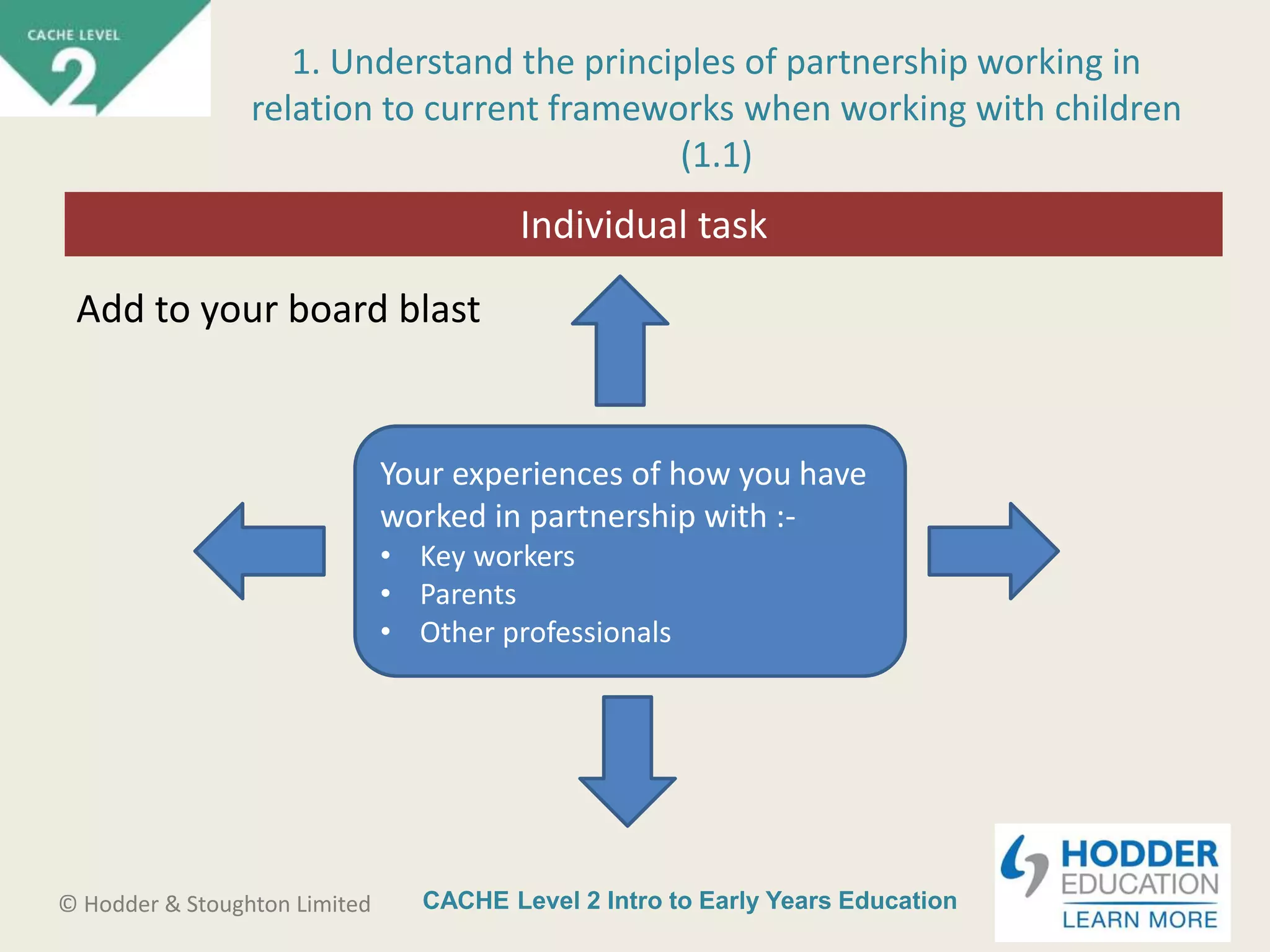 CACHE Level 2 Intro to Early Years Education© Hodder & Stoughton Limited
Starter activity
1. Understand the principles of partnership working in
relation to current frameworks when working with children
(1.1)
Your experiences of how you have
worked in partnership with :-
• Key workers
• Parents
• Other professionals
Add to your board blast
Individual task
 