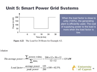 46
Unit 5: Smart Power Grid Systems
5.9 The load factor
When the load factor is close to
unity (100%), the generating
plant is efﬁciently used. The cost
of supplying power to the load is
more when the load factor is
low.
 