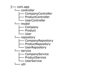 ├── com.app
└── controller
├── CompanyController
├── ProductController
└── UserController
└── model
├── Company
├── Product
└── User
└── repository
├── CompanyRepository
├── ProductRepository
└── UserRepository
└── service
├── CompanyService
├── ProductService
└── UserService
└── util
 
