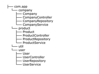 ├── com.app
└── company
├── Company
├── CompanyController
├── CompanyRepository
└── CompanyService
└── product
├── Product
├── ProductController
├── ProductRepository
└── ProductService
└── util
└── user
├── User
├── UserController
├── UserRepository
└── UserService
 