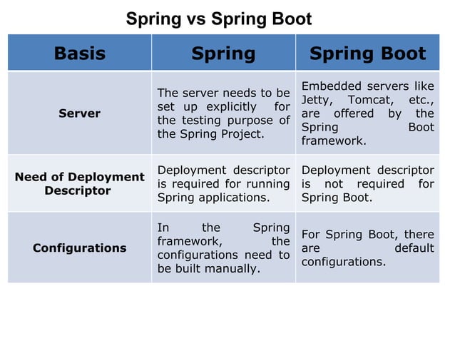 Java springboot framework- Spring Boot.pptx