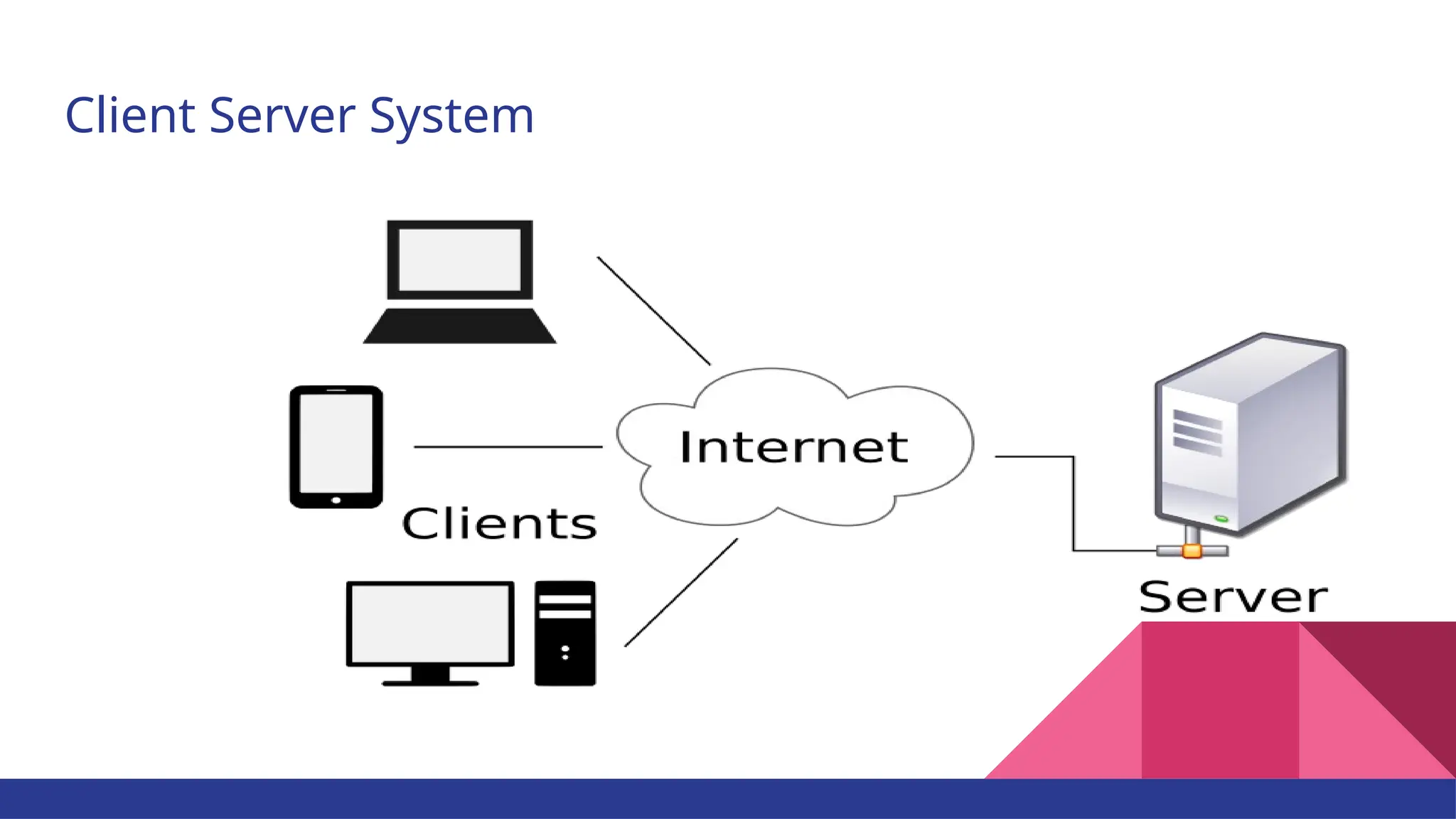 Client Server System 