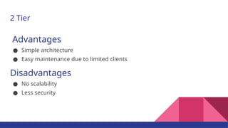 2 Tier
Advantages
● Simple architecture
● Easy maintenance due to limited clients
Disadvantages
● No scalability
● Less security
 