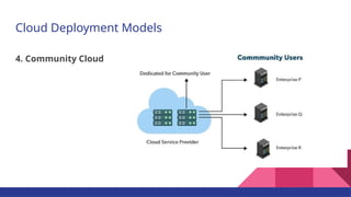 Cloud Deployment Models
4. Community Cloud
 