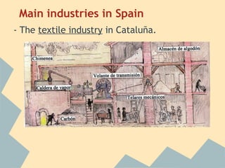 Main industries in Spain
- The textile industry in Cataluña.
 