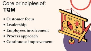 Core principles of:
TQM
Customer focus
Leadership
Employees involvement
Process approach
Continuous improvement
 