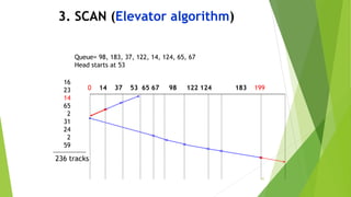 31
3. SCAN (Elevator algorithm)
Queue= 98, 183, 37, 122, 14, 124, 65, 67
Head starts at 53
0 14 37 53 65 67 98 122 124 183 199
16
23
14
65
2
31
24
2
59
236 tracks
 