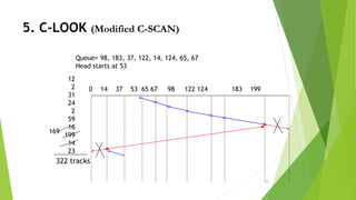 36
5. C-LOOK (Modified C-SCAN)
Queue= 98, 183, 37, 122, 14, 124, 65, 67
Head starts at 53
0 14 37 53 65 67 98 122 124 183 199
12
2
31
24
2
59
16
199
14
23
322 tracks
169
 