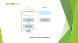 Interrupts…
illustrates the interrupt-driven I/O procedure
 