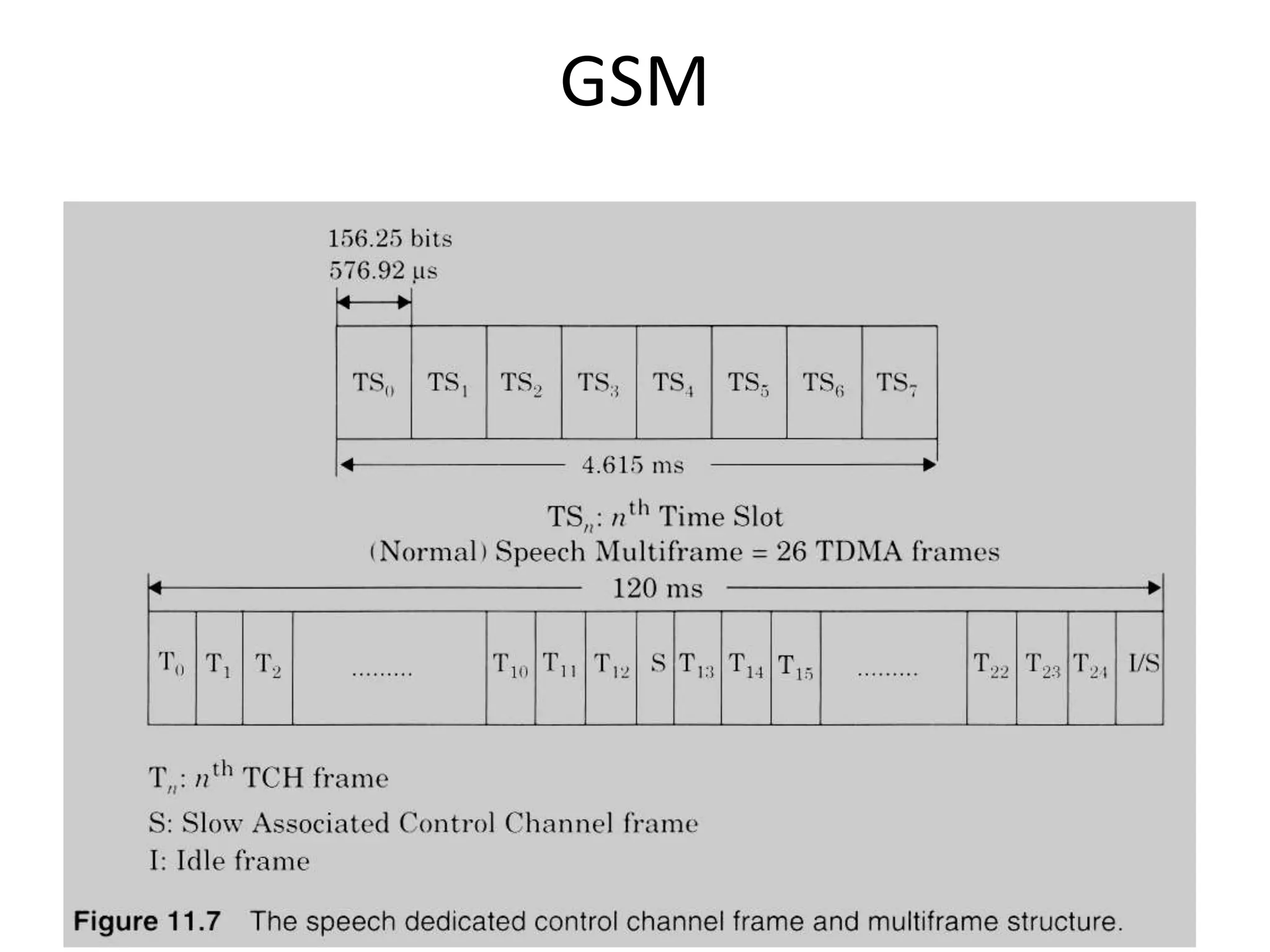 GSM
 