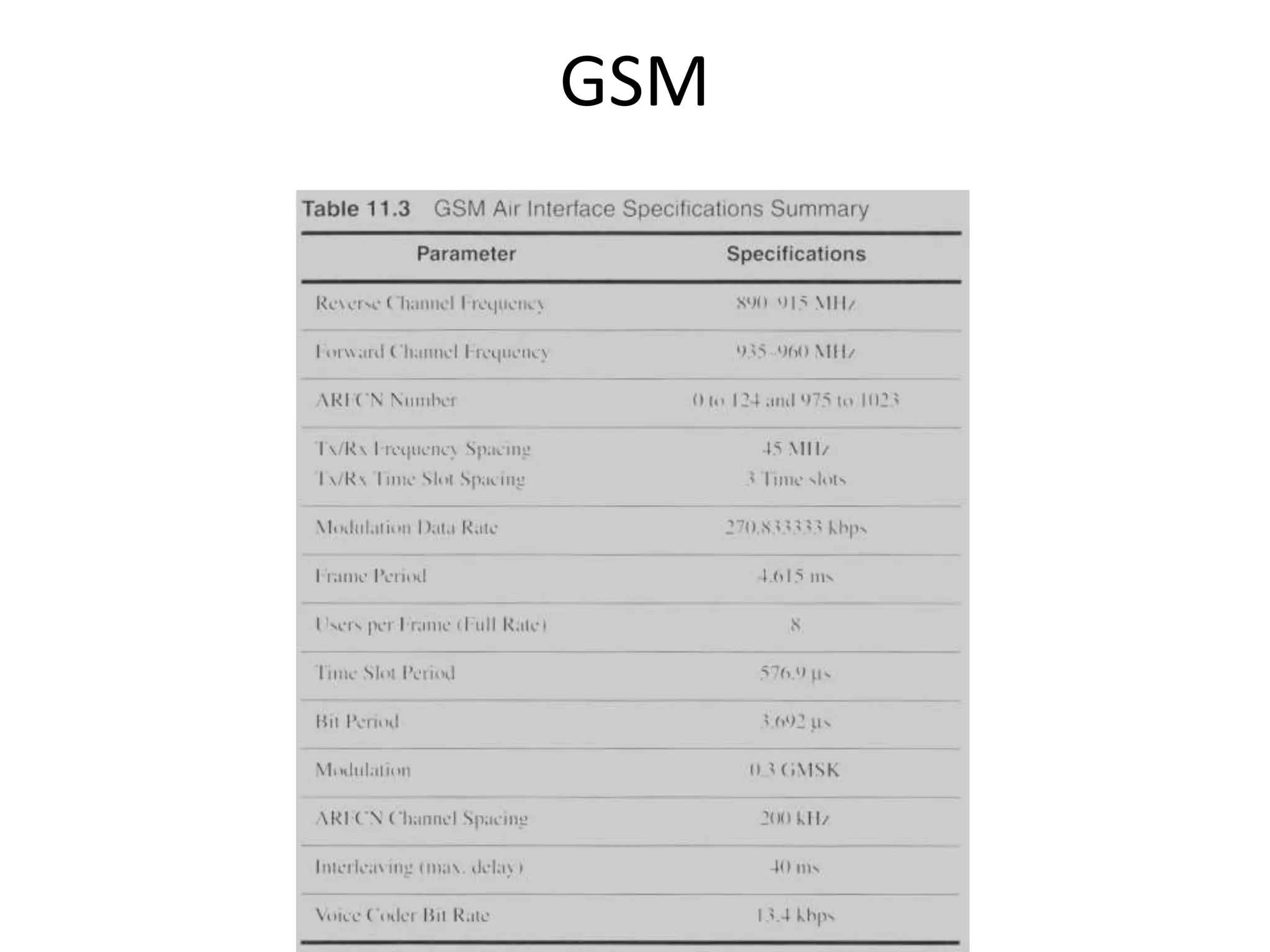 GSM
 