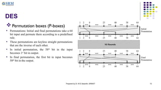 Prepared by Dr. M.S.Vasanthi, SRMIST 10
DES
 Permutation boxes (P-boxes)
• Permutations: Initial and final permutations take a 64
bit input and permute them according to a predefined
rule.
• These permutations are keyless straight permutations
that are the inverse of each other.
• In initial permutation, the 58th
bit in the input
becomes 1st
bit in output.
• In final permutation, the first bit in input becomes
58th
bit in the output.
 
