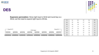 Prepared by Dr. M.S.Vasanthi, SRMIST 12
DES
Expansion permutation: Since right input is 32-bit and round key is a
48-bit, we first need to expand right input to 48 bits.
 