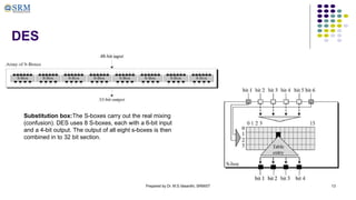 Prepared by Dr. M.S.Vasanthi, SRMIST 13
DES
Substitution box:The S-boxes carry out the real mixing
(confusion). DES uses 8 S-boxes, each with a 6-bit input
and a 4-bit output. The output of all eight s-boxes is then
combined in to 32 bit section.
 