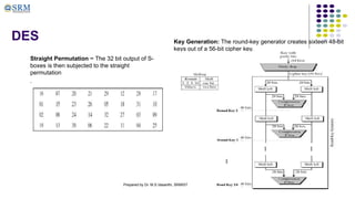 14
DES
Straight Permutation − The 32 bit output of S-
boxes is then subjected to the straight
permutation
.
Key Generation: The round-key generator creates sixteen 48-bit
keys out of a 56-bit cipher key.
Prepared by Dr. M.S.Vasanthi, SRMIST
 