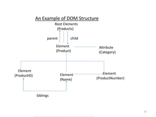 Productnumber Example Unit 5 xml (1) | PPTX