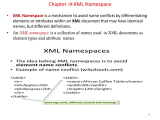 M.FLORENCE DAYANA WEB DESIGN -Unit 5 XML | PDF