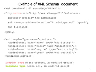 M.FLORENCE DAYANA WEB DESIGN -Unit 5 XML | PDF