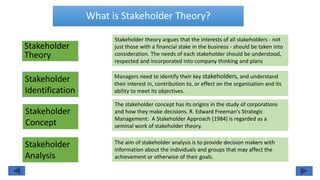 What is Stakeholder Theory?
Stakeholder
Theory
Stakeholder
Identification
Managers need to identify their key stakeholders, and understand
their interest in, contribution to, or effect on the organisation and its
ability to meet its objectives.
Stakeholder
Concept
The stakeholder concept has its origins in the study of corporations
and how they make decisions. R. Edward Freeman's Strategic
Management: A Stakeholder Approach (1984) is regarded as a
seminal work of stakeholder theory.
Stakeholder
Analysis
The aim of stakeholder analysis is to provide decision makers with
information about the individuals and groups that may affect the
achievement or otherwise of their goals.
Stakeholder theory argues that the interests of all stakeholders - not
just those with a financial stake in the business - should be taken into
consideration. The needs of each stakeholder should be understood,
respected and incorporated into company thinking and plans
 