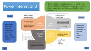 • Low Power
• High
Interest
• Low Power
• Low Interest
• High Interest
• Low Power
• High Power
• Low Interest
Keep
satisfied
High
Power
Keep
Informed
Monitor
Only
Power Interest Grid
The Power / Interest grid can be used to map the level
of interest different stakeholders have in the operations
of your organisation and their power to affect or be
affected by it.
How much
influence
does the
stakeholder
have over
your job /
task / project
/ idea?
Power
Interest
How much
interest do
they have in
your job /
task /
project /
idea
You will need to fully engage
with these people and make
a great effort to satisfy them.
Keep the relationship you
have with them strong
You will need to keep
these people updated
and informed
You will need to monitor
these stakeholders, but you
do not need to communicate
regularly.
You will need to keep
these people satisfied,
but not too much
though - you don’t want
them to become fed up
of your message
 