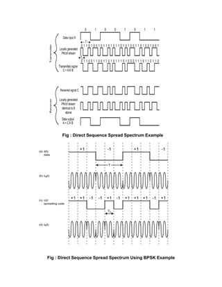 Fig : Direct Sequence Spread Spectrum Example
Fig : Direct Sequence Spread Spectrum Using BPSK Example
 