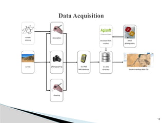 12
Data Acquisition
 