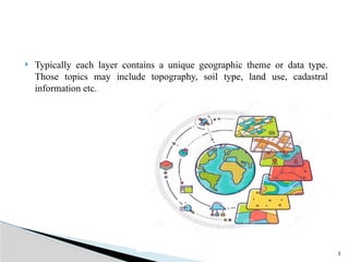 3
 Typically each layer contains a unique geographic theme or data type.
Those topics may include topography, soil type, land use, cadastral
information etc.
 