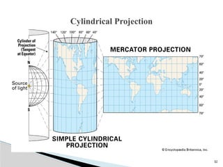 32
Cylindrical Projection
 