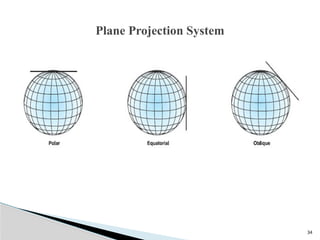 34
Plane Projection System
 
